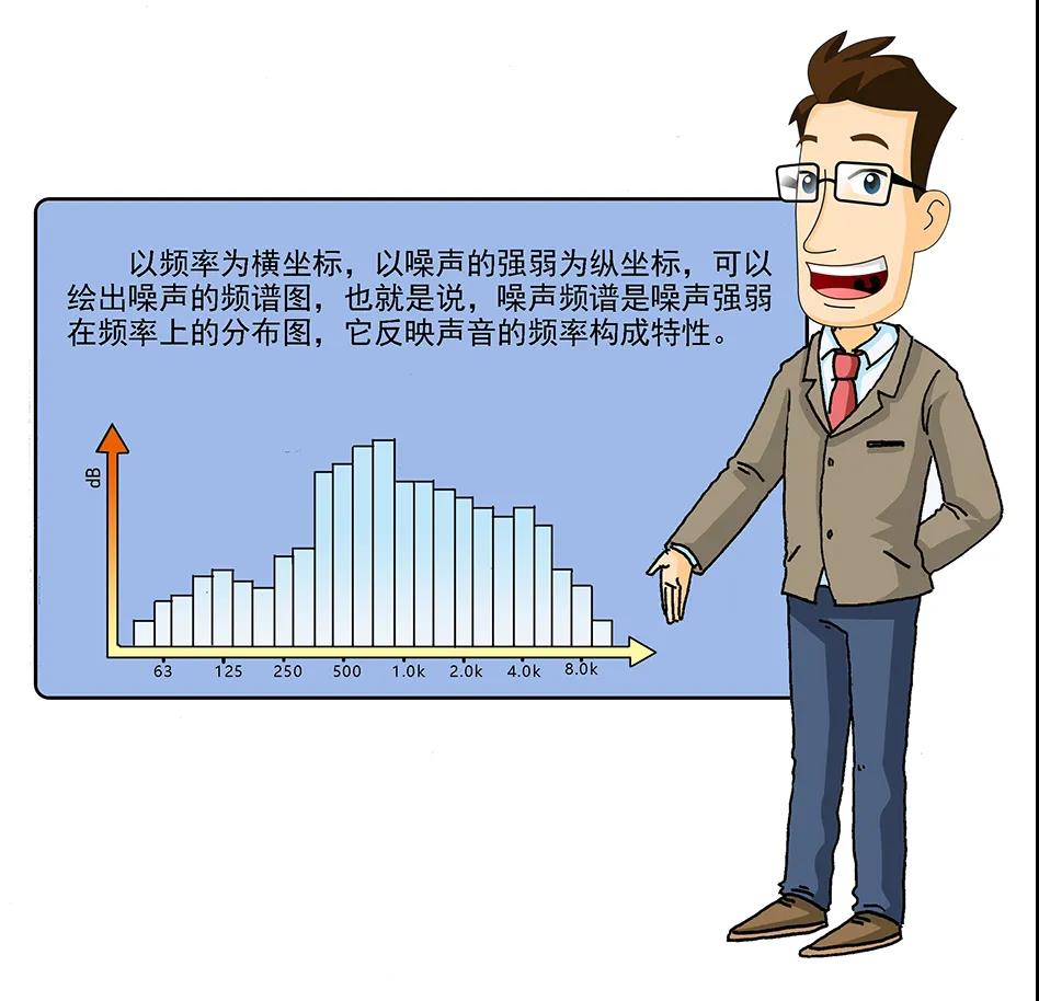 環保科普丨環境噪聲污染防治 知識問答3