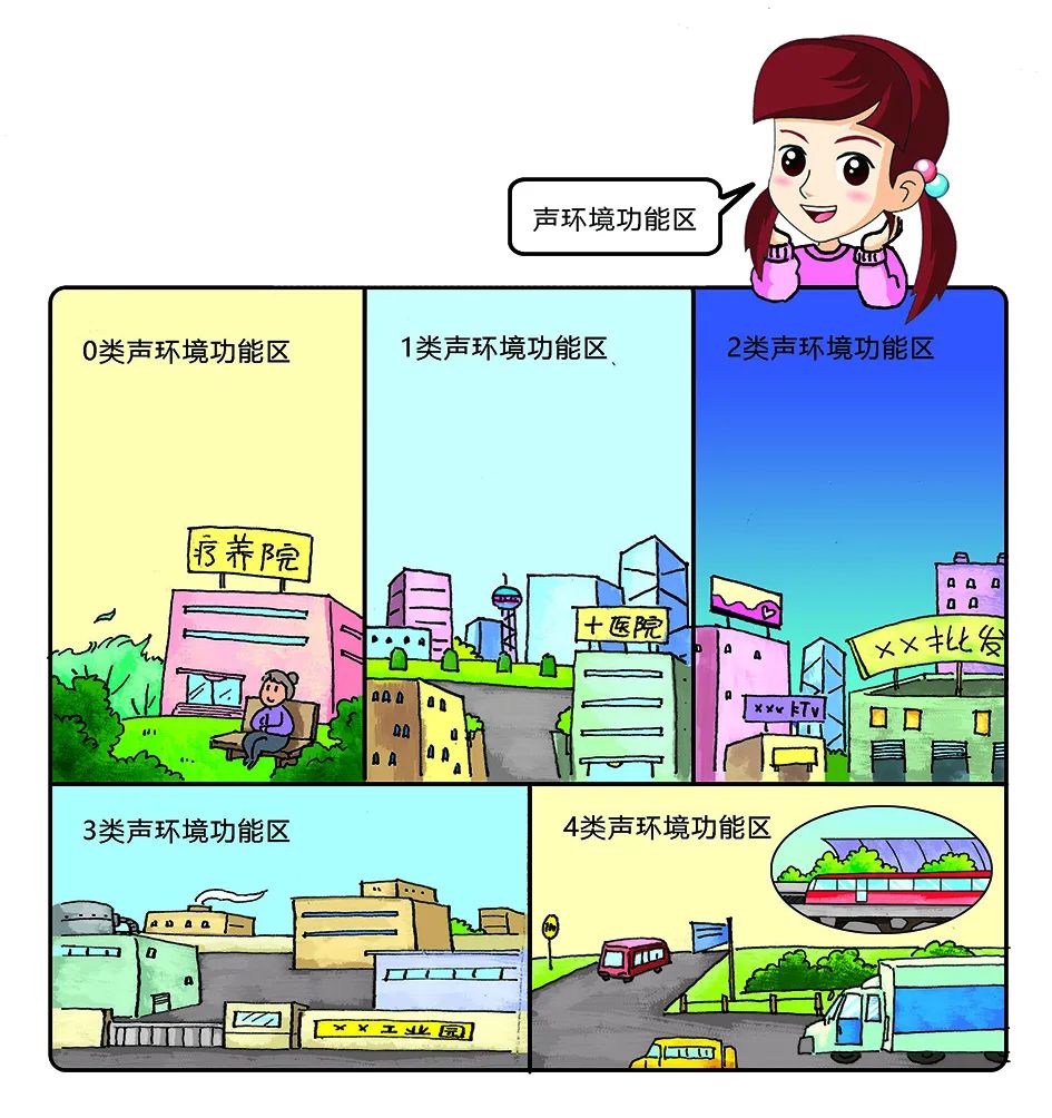 環保科普丨環境噪聲污染防治 知識問答3