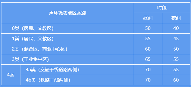 環保科普丨環境噪聲污染防治 知識問答3