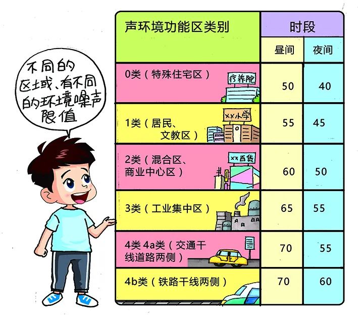 環保科普丨環境噪聲污染防治 知識問答3