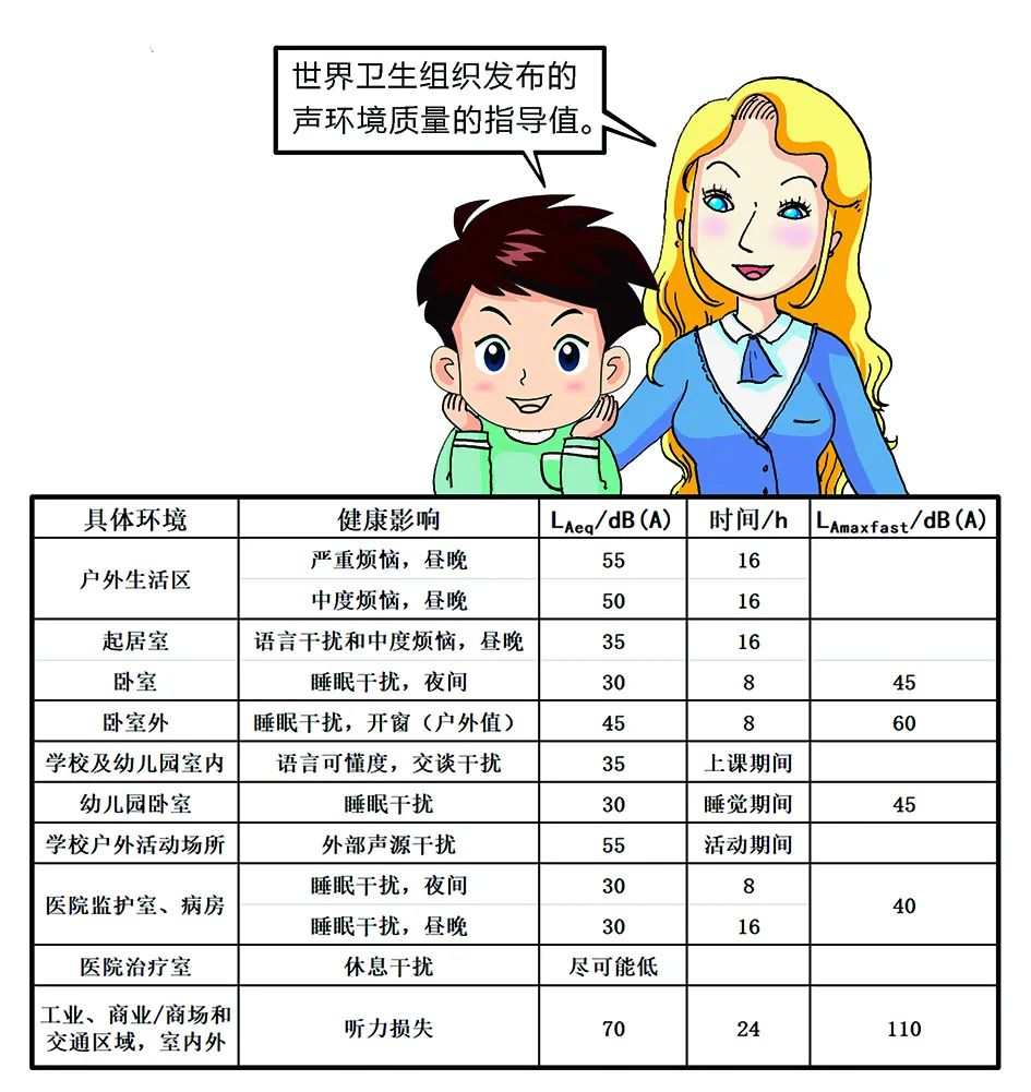 環保科普丨環境噪聲污染防治 知識問答3