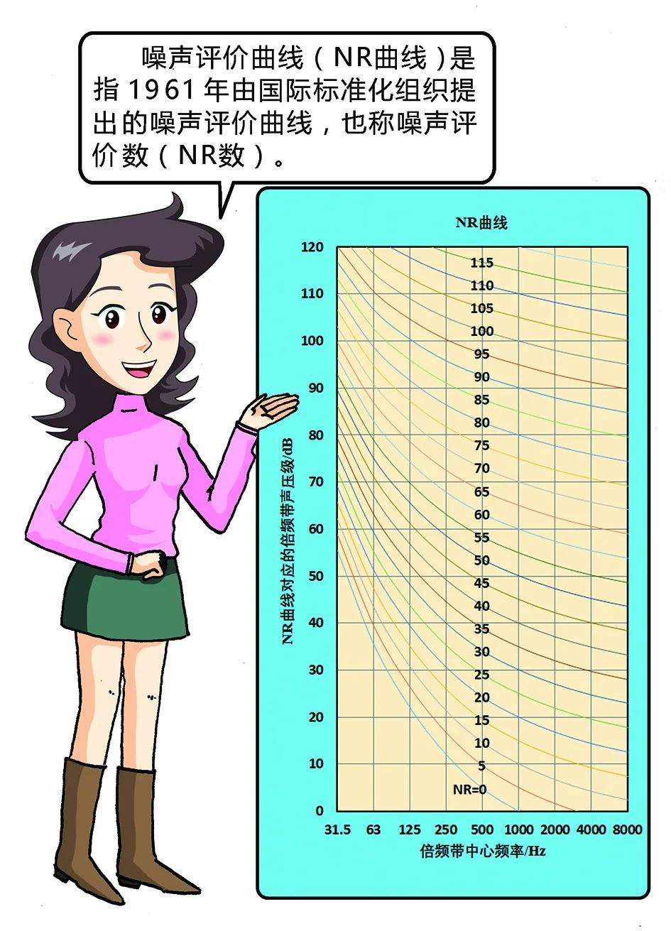 環保科普丨環境噪聲污染防治 知識問答3