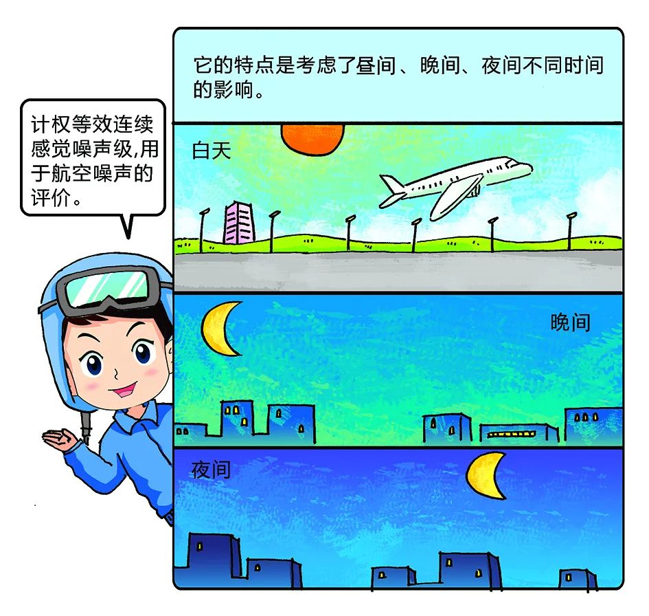 環保科普丨環境噪聲污染防治 知識問答3