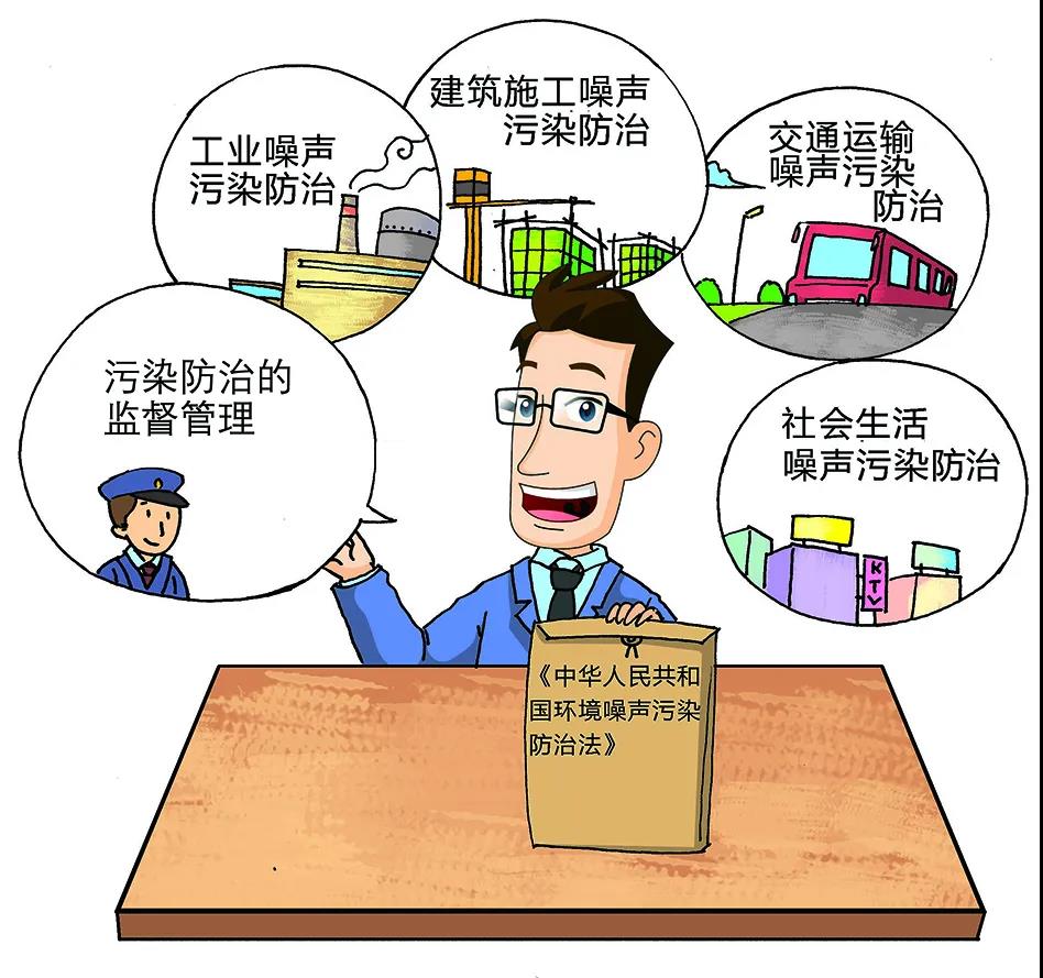 環境噪聲污染防治法的內容及相關噪聲標準限值