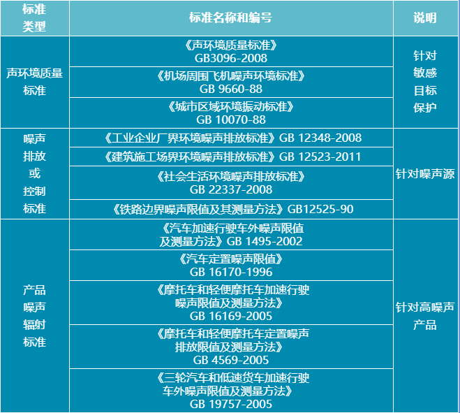 環境噪聲污染防治法的內容及相關噪聲標準限值