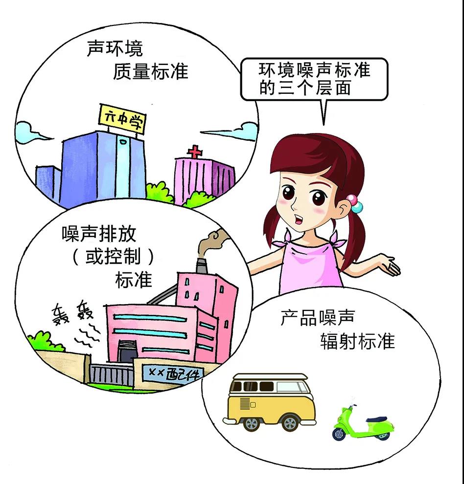 環境噪聲污染防治法的內容及相關噪聲標準限值