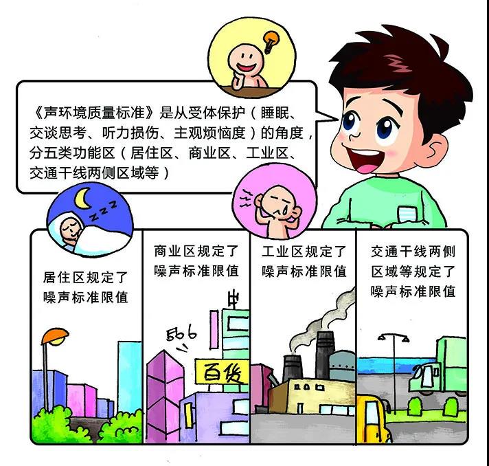 環境噪聲污染防治法的內容及相關噪聲標準限值