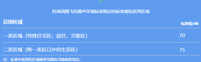 環境噪聲污染防治法的內容及相關噪聲標準限值