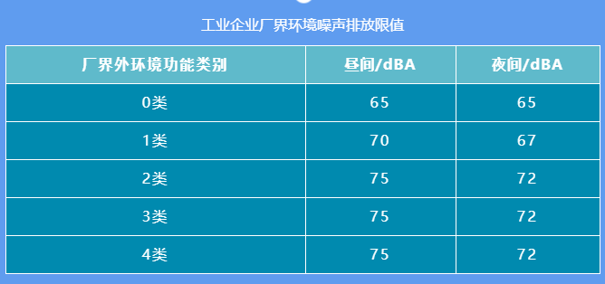 環境噪聲污染防治法的內容及相關噪聲標準限值