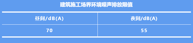 環境噪聲污染防治法的內容及相關噪聲標準限值