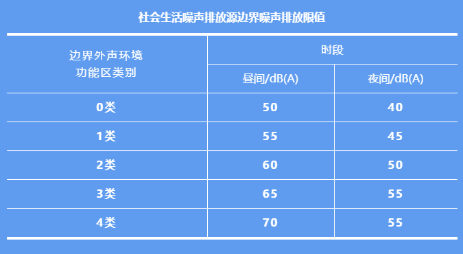 環境噪聲污染防治法的內容及相關噪聲標準限值
