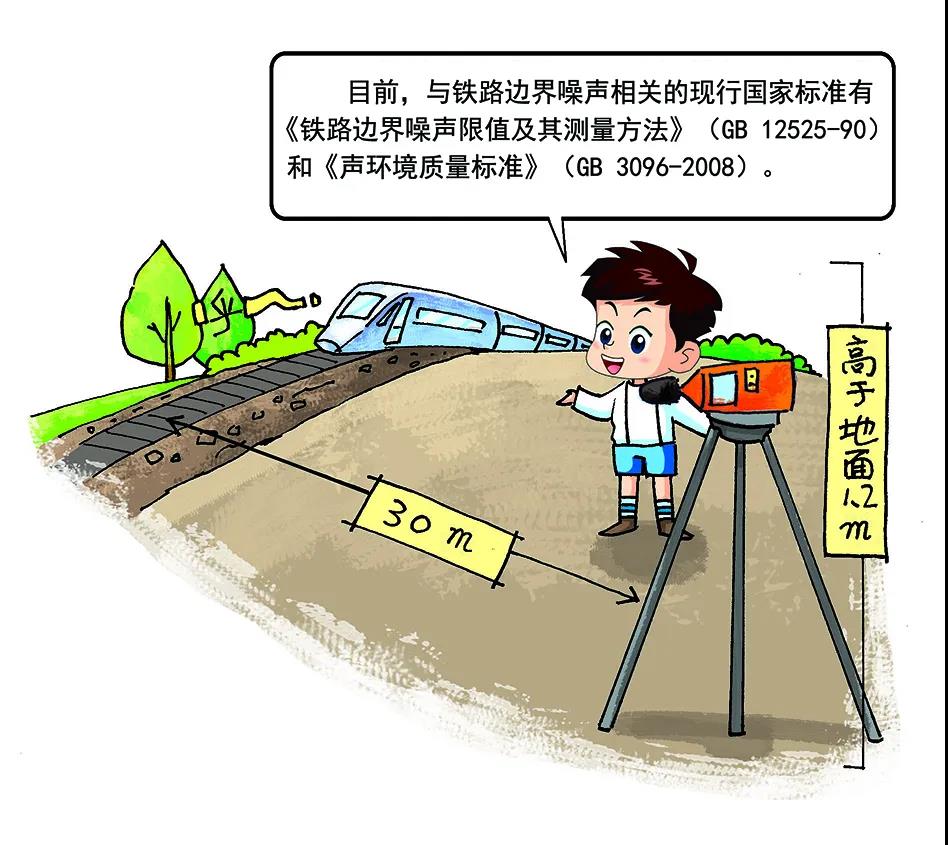 環境噪聲污染防治法的內容及相關噪聲標準限值