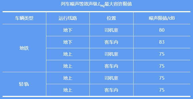 環境噪聲污染防治法的內容及相關噪聲標準限值