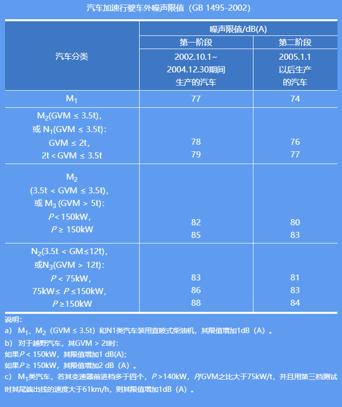 環境噪聲污染防治法的內容及相關噪聲標準限值
