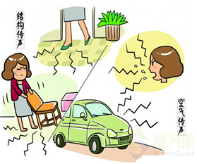 室外噪聲傳播遵循哪些規律