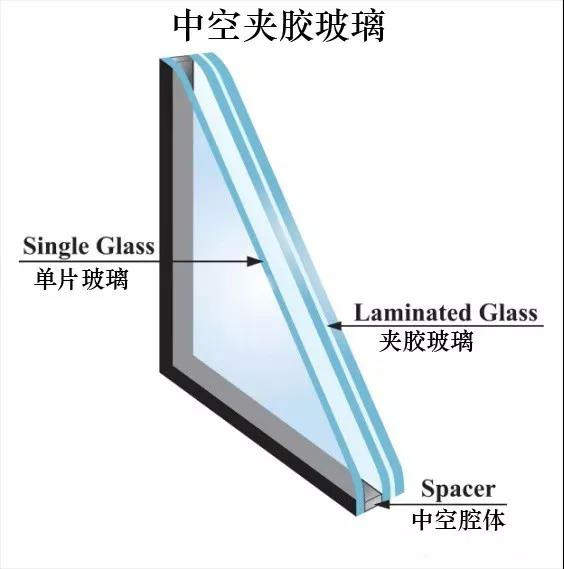 為什么用的是中空玻璃，還是不隔音？