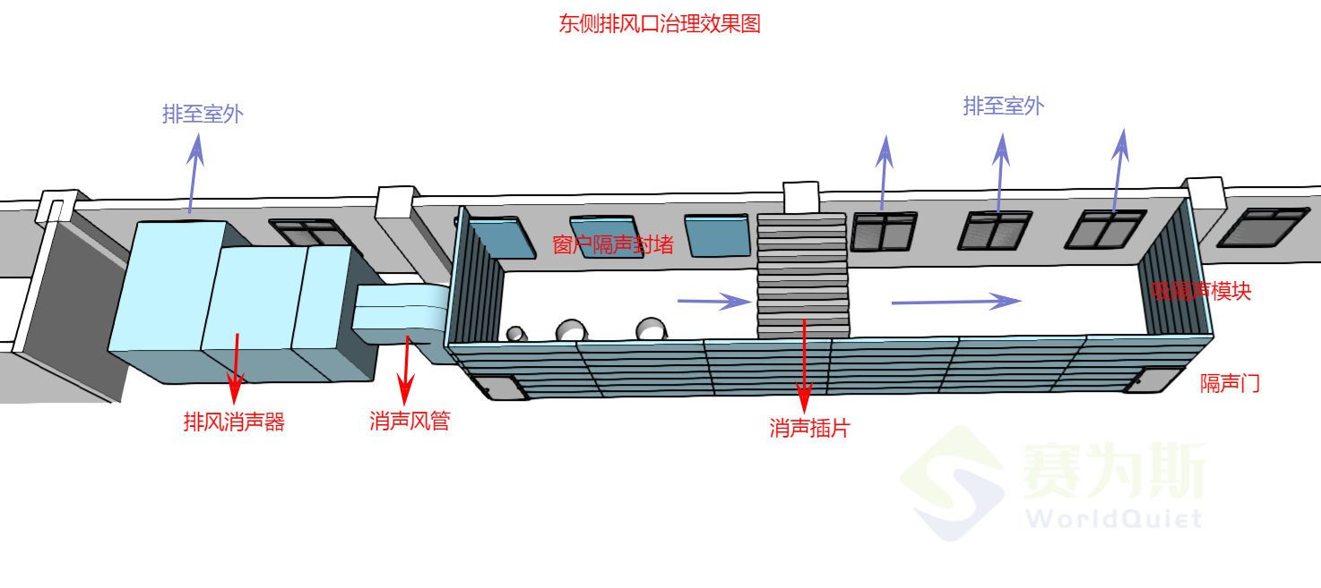 東側排風口降噪