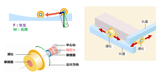 工業場所常用的隔音降噪處理措施有哪些